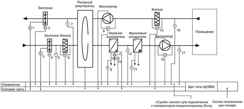 Printsipialnaya-skhema-SHCHUVVK-2.jpg