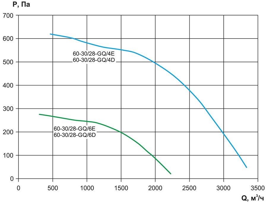 VCP, VCP-SH-60-30-аэродинамика.jpg