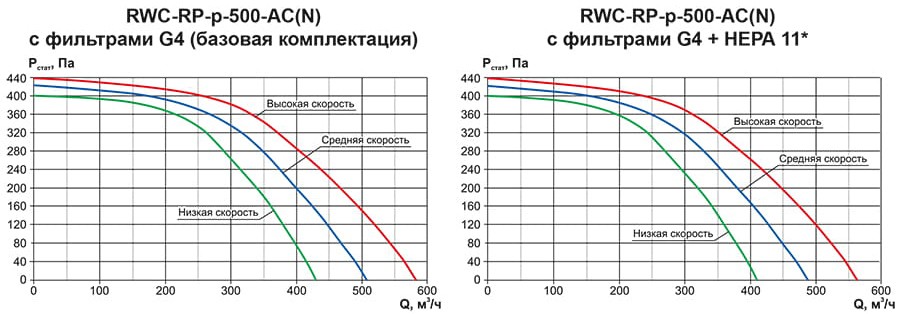 RWC-RP-p-500 аэродинамика.jpg RWC-RP-p-500 аэродинамика.jpg
