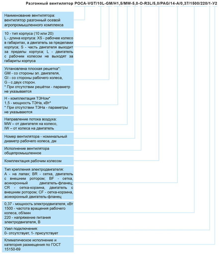 Разгонные вентиляторы РОСА-VGT маркировка.jpg Разгонные вентиляторы РОСА-VGT маркировка.jpg