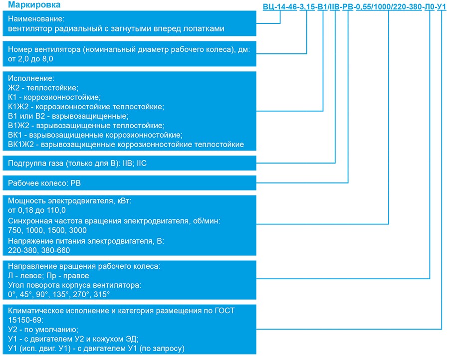 ВЦ-14-46-специального назначения_маркировка.jpg