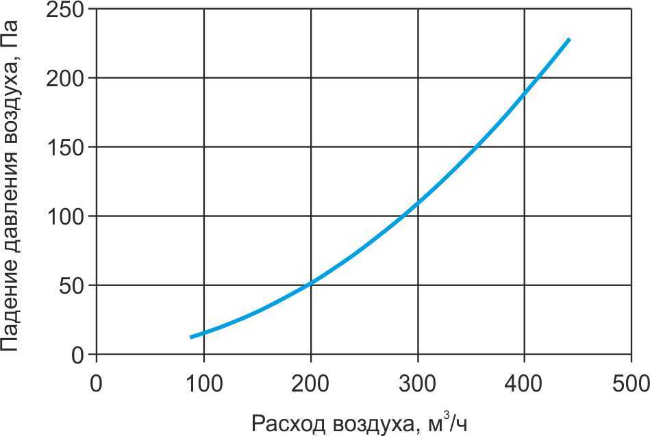 Аэрод НВ 125.jpg