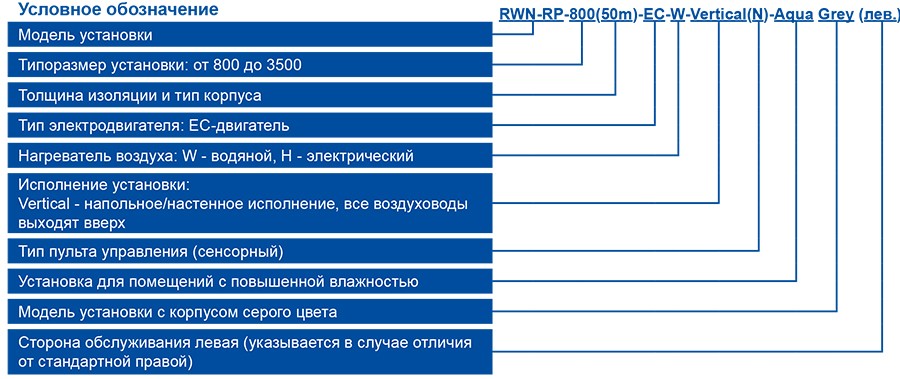 RWN-RP-Aqua Grey маркировка.jpg