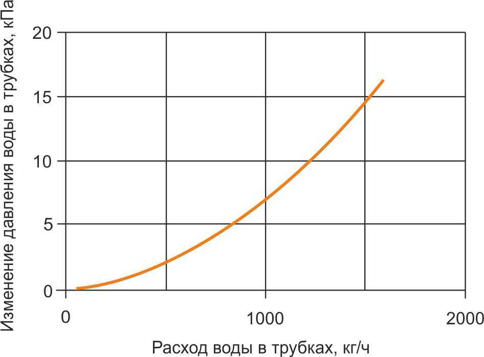 Гидравлика КВО 50-30.jpg