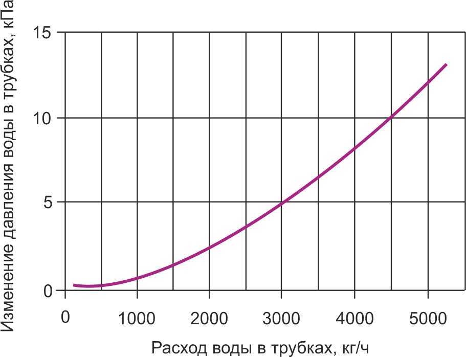 Гидравлика КВО 90-50.jpg
