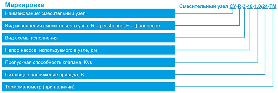 Смесительные узлы СУ-R_маркировка.jpg