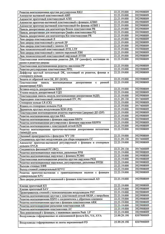 Отказное письмо на продукцию - решетки, диффузоры (ЭРА)