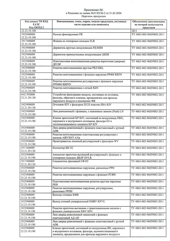Отказное письмо на продукцию - клапан KP KIV (Эра)