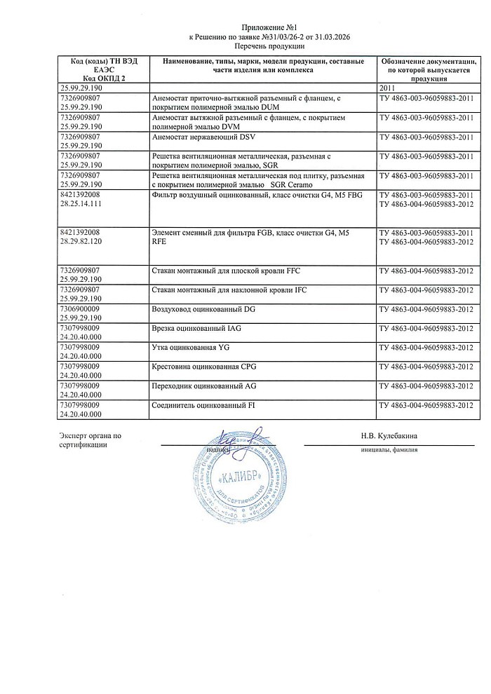 Отказное письмо на продукцию - клапан KP KIV (Эра)