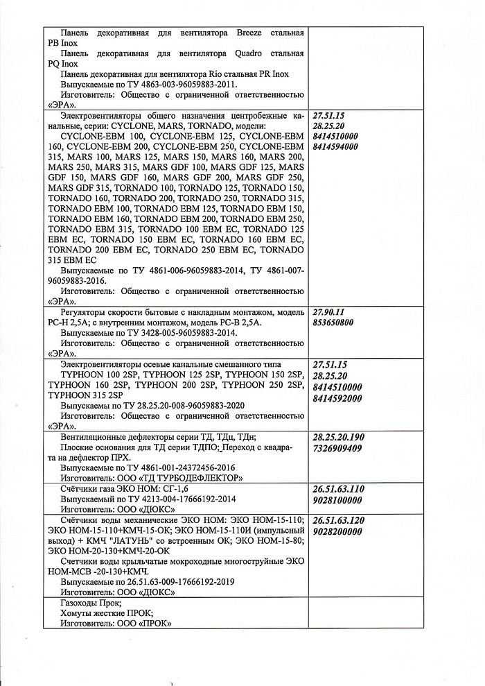 Отказное письмо на продукцию - воздуховоды ВА,AVA, решетки МЭ, МЦ (ЭРА)