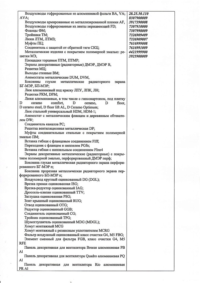 Отказное письмо на продукцию - воздуховоды ВА,AVA, решетки МЭ, МЦ (ЭРА)