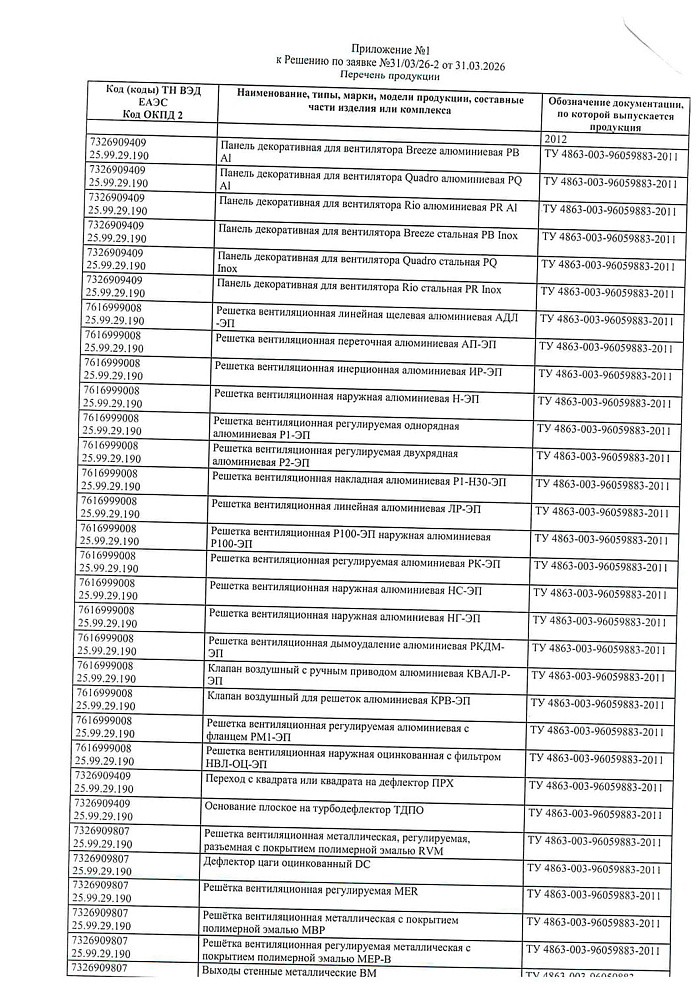 Отказное письмо на продукцию - клапан KP KIV (Эра)