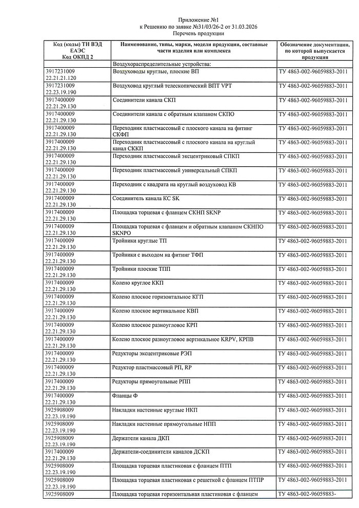 Отказное письмо на продукцию - клапан KP KIV (Эра)