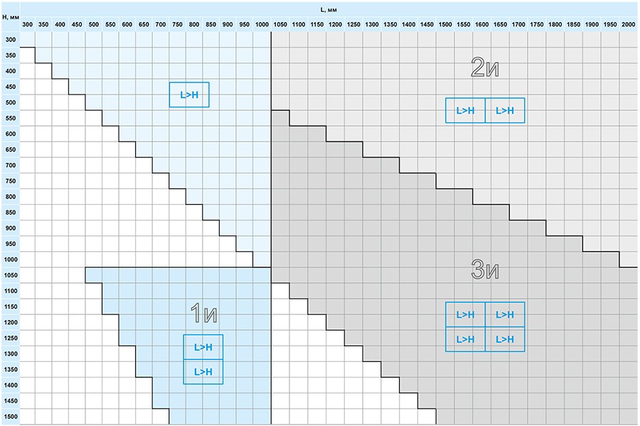 Типоразмер клапанов ОЗ прямоуг стеновые.jpg Типоразмер клапанов ОЗ прямоуг стеновые.jpg