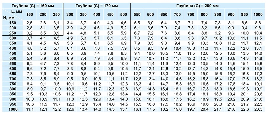 КОп-2_масса-габариты.jpg КОп-2_масса-габариты.jpg