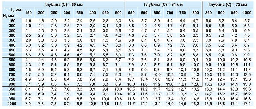 КОп-1_масса-габариты.jpg КОп-1_масса-габариты.jpg